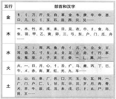 琁五行|铫字的五行属性